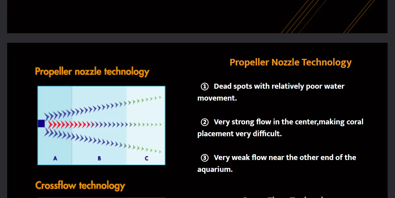 Maxspect MJ-GF2K MJ-GF4K GF Seires Generator Riptide Coral Reef SPS and LPS Aquarium Tank Wave Maker Pump