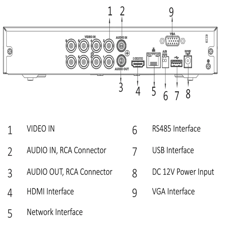 Сетевой видеорегистратор Dahua XVR 4K XVR5108HS 4KL X H.264 / H.265 капельницы интеллектуального