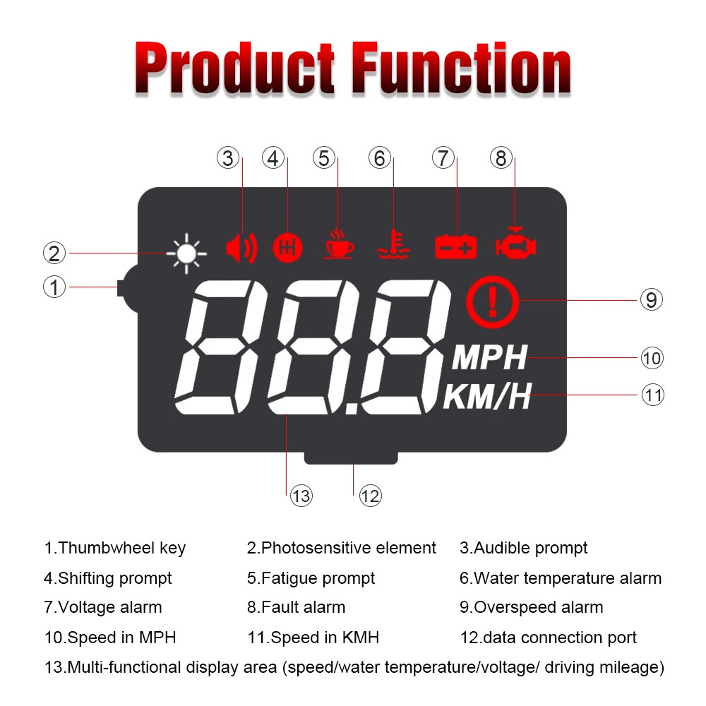 Новейший A100S с блендой для объектива лобовое стекло проектор OBD2 II EUOBD