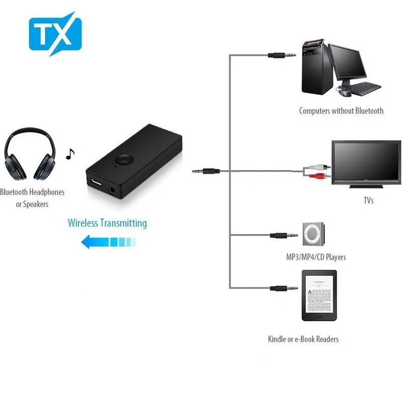 Bluetooth передатчик kebidu беспроводной аудио RCA 3 5 мм адаптер для ТВ наушников ПК