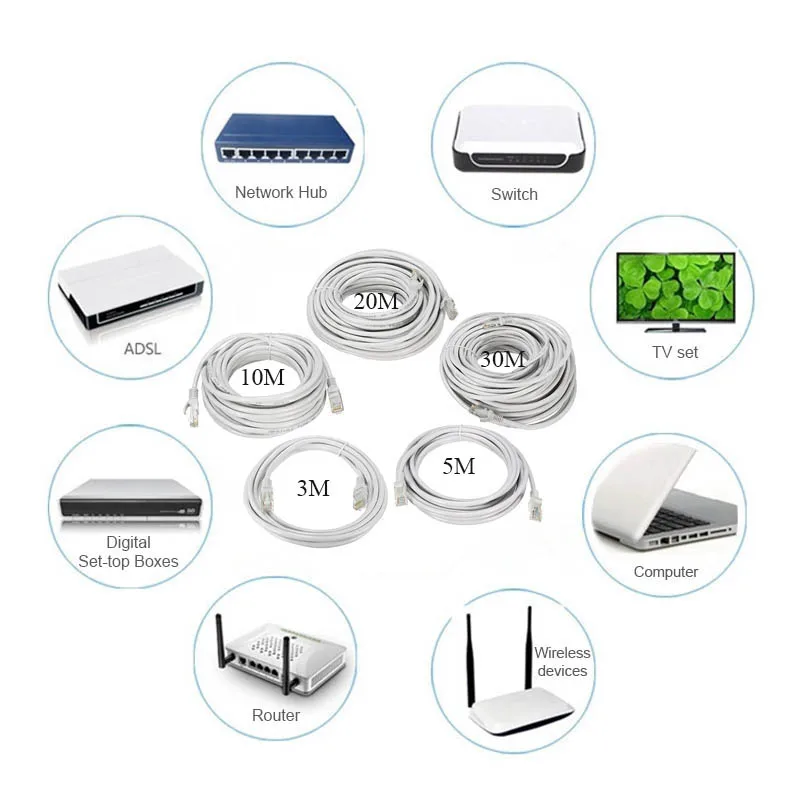 Ethernet кабель Папа папа RJ45 300/5/10/20/30 м|rj45 tester|link trustrj45 rj11 |