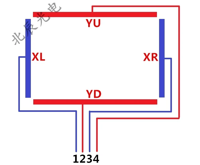 7 дюймовый четырехпроводной резистивный сенсорный экран автомобильный DVD