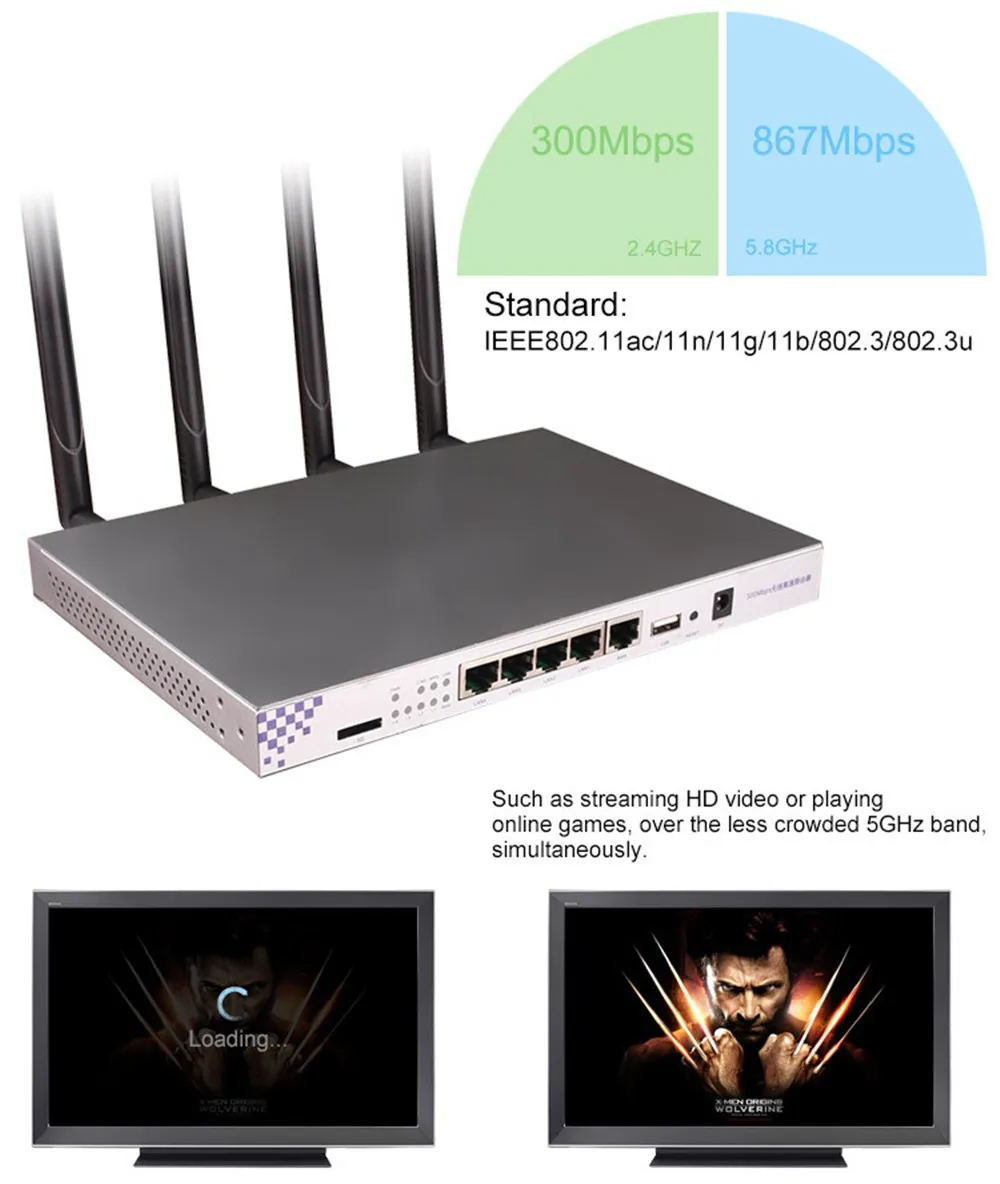 OpenWrt 1200Mbps беспроводной маршрутизатор 802.11AC двухдиапазонный Wi-Fi ретранслятор