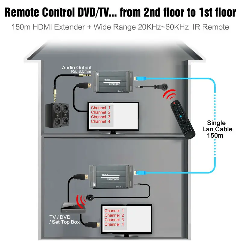 HDMI удлинитель MiraBox с ИК пультом дистанционного управления по ethernet TCP IP 150m RJ45 Cat5 Cat5e