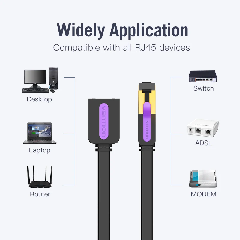 Vention Ethernet Удлинительный кабель Cat7 папа-мама RJ45 Сетевой удлинитель адаптер для