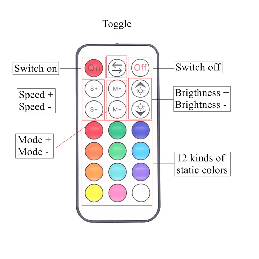 Wifi RGBW / RGBWW LED Controller Mini DC12V With RF 21Key IR 24Key Remote Control For Strip Lights |