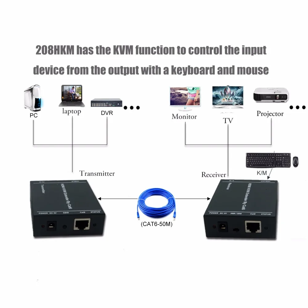 Удлинитель KVM 60 м HDMI 165Ft/50m без задержки передачи Cat5e/Cat6 кабель с поддержкой 3D HD 1080P