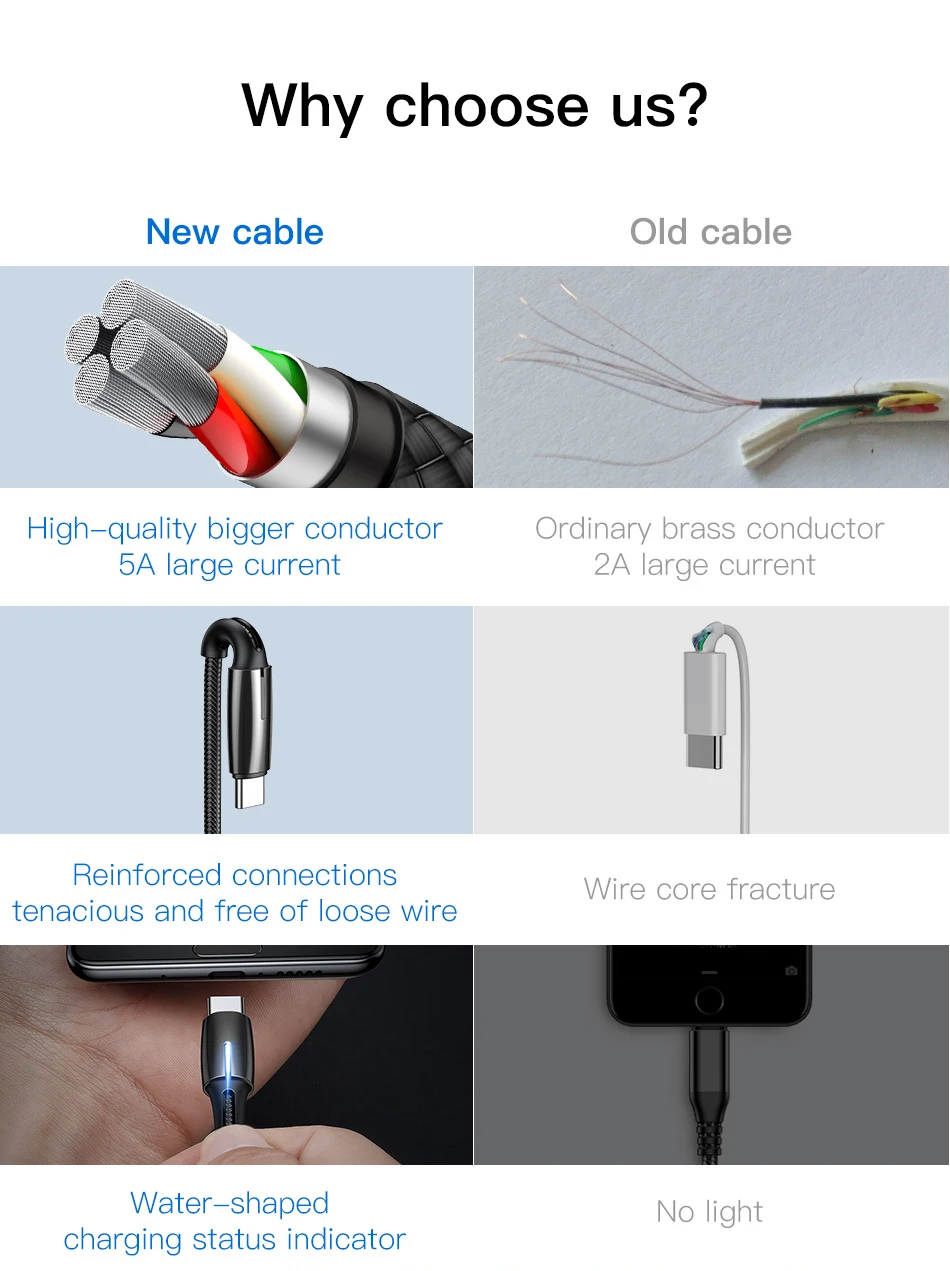 Baseus 5A кабель USB C в форме капли воды для huawei SuperCharger QC 3,0 Быстрая зарядка usb type C кабель для Xiaomi samsung шнур