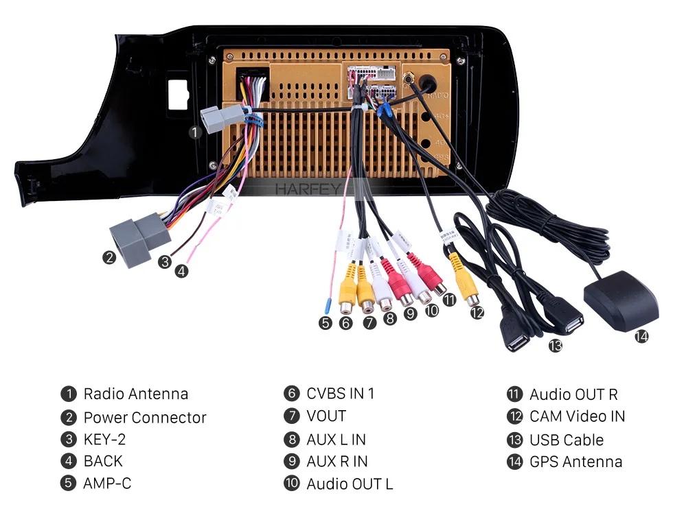 Harfey для HONDA Amaze RHD- Android 8,1 сенсорный экран " Bluetooth gps стерео AUX wifi Поддержка DAB+ OBD2 SWC TPMS Carplay