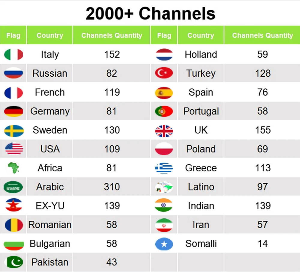Android tv Box арабский французский Европа IP tv 1 год подписки Африка голландский Бельгия IP tv Box 1300+ Live tv 2000+ VOD телеприставка