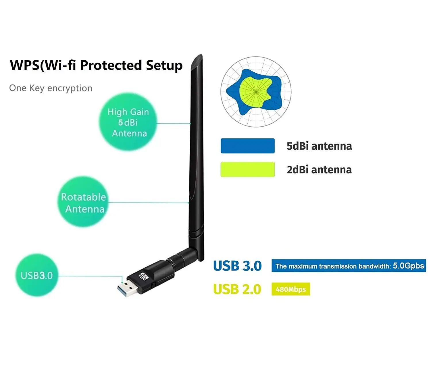 USB WiFi адаптер 1200 Мбит/с двухдиапазонный 2 4 ГГц + 5 ультра скоростной 802 11ac сетевой