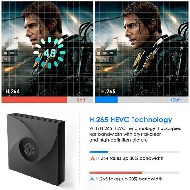 Горячая HLQ RK3328 4K Android ТВ коробка 9,0 пирог 2 Гб 16 Гб Bluetooth 4,0 Двойной wifi 2,4G/5G Бесплатные IPTV 1 месяц Смарт ТВ коробка