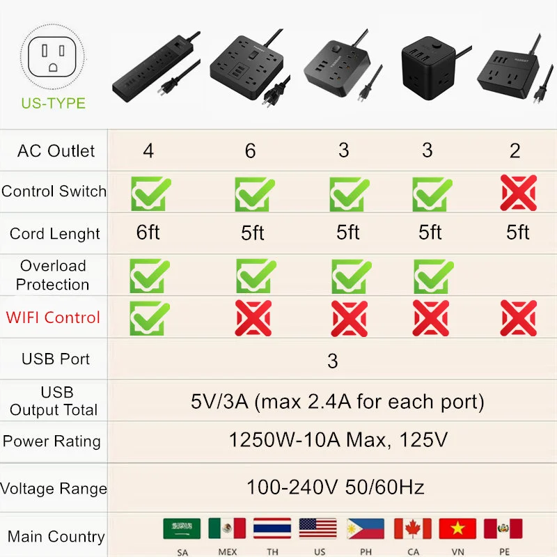 TESSAN WI FI Смарт Мощность полосы Стабилизатор напряжения мульти от источника