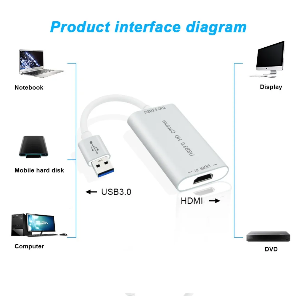 Высокоскоростной USB 3 0 HD ключ захвата HDMI вход в выходной адаптер конвертер Plug Play