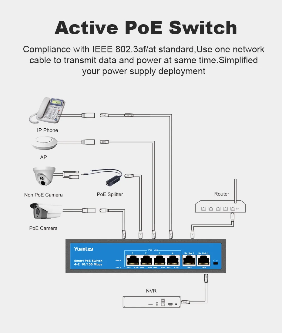 YuanLey 4 порта PoE коммутатор, 2 порта Uplink, питание по Ethernet 802.3af/at 78 W, неуправляемый металлический умный настольный сетевой переключатель