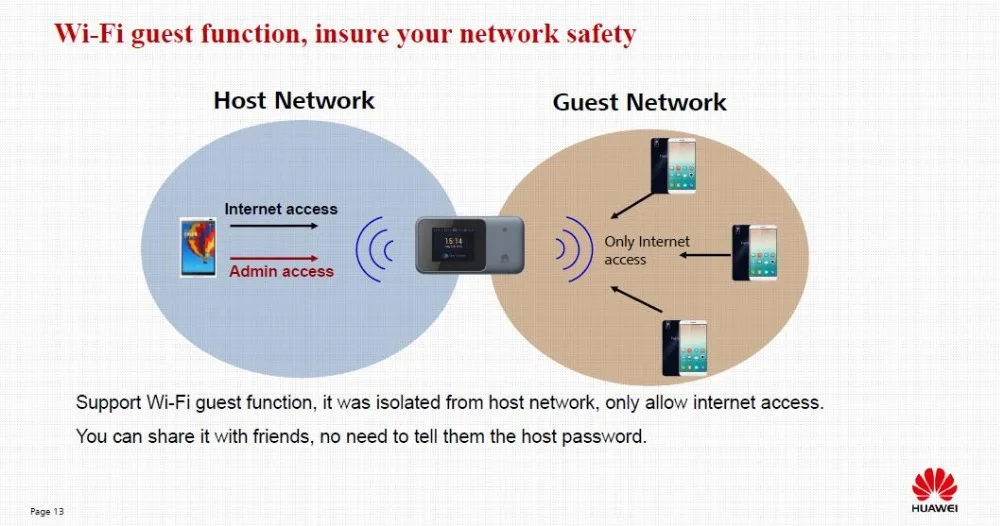 Разблокированный huawei E5788(E5788u-96a) 4G LTE cat6 Карманный Wi-Fi маршрутизатор Мобильная точка доступа беспроводной маршрутизатор 4G модем ith 2,4 дюймовый экран
