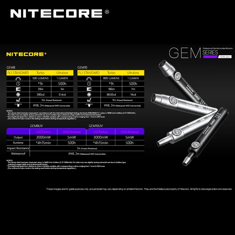 Nitecore серия драгоценных камней бесступенчатая яркость Профессиональный