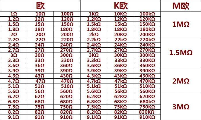 2600 шт. 130 значений 1/4 Вт 0,25 1% металлический пленочный резисторы Ассорти пакет комплект комплектов/партия резисторы Ассортимент наборы конденсаторы