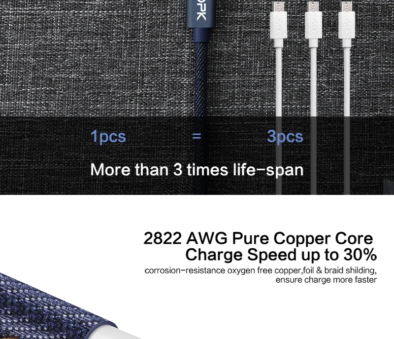 TOPK [5-Pack] mi cro USB кабель в джинсовой оплетке для синхронизации данных, USB кабель для мобильного телефона для Xiao mi redmi 4x mi 5 samsung huawei sony LG