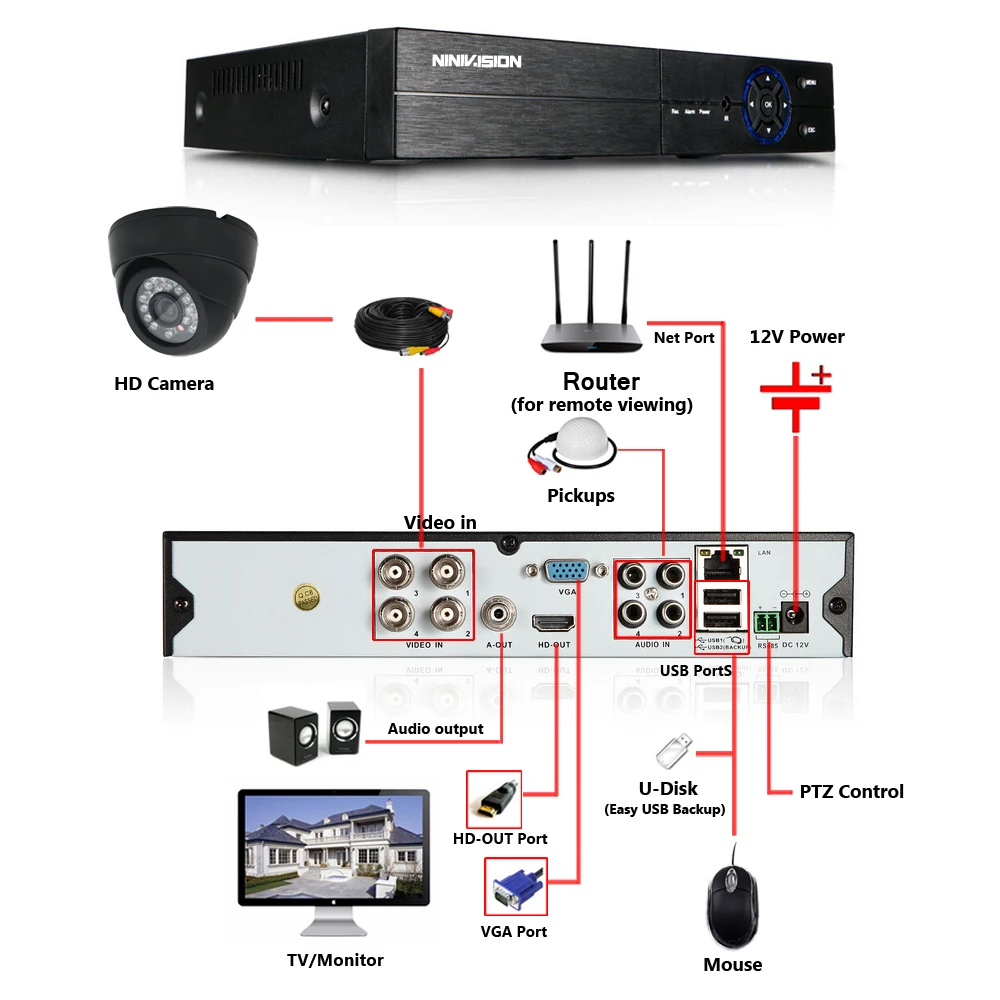 NINIVISION Home камера видеонаблюдения системы безопасности HD 4MP AHD DVR 4.0MP CCTV Camera System 4