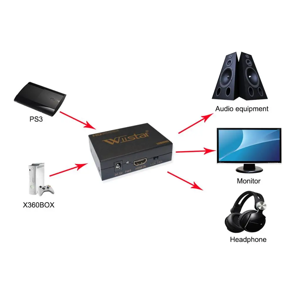 Wiistar HDMI к DVI SPDIF аудио видео конвертер Разъем адаптер Черный Бесплатная