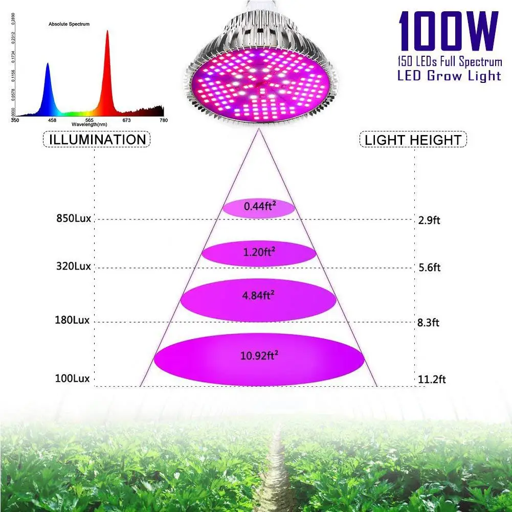 Полный спектр светать 100 Вт E27 LED Grow Light Par38 лампа растение для Foweing Цветущий 85 265