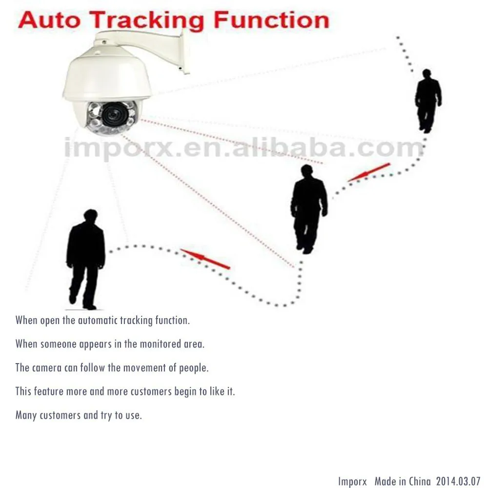 Горячая продажа 4G/3g/wifi CCTV PTZ IP камера наблюдения для безопасности