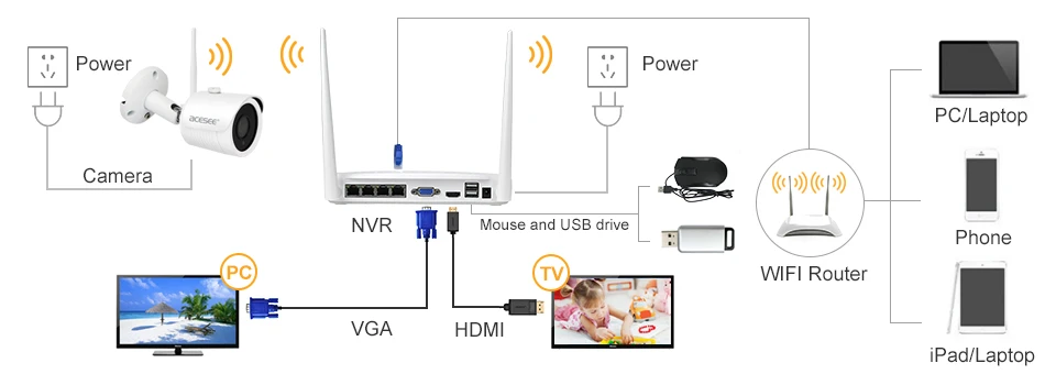 Acesee Hi3520D 9CH 1080 P HD IP WI FI NVR Главная видеонаблюдения Регистраторы H.264 Беспроводной ONVIF