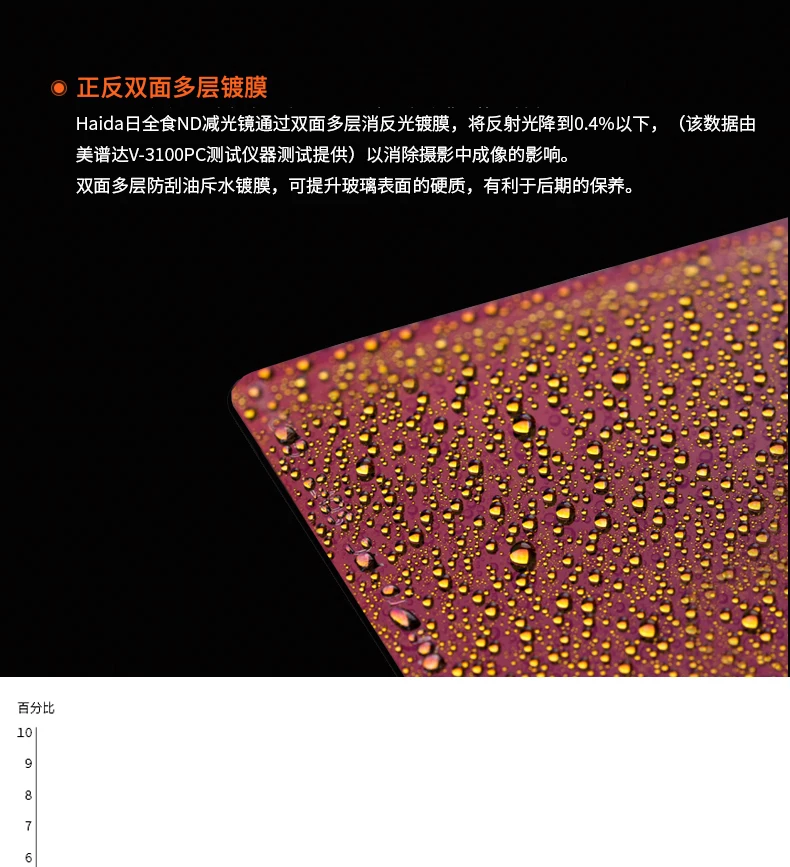 150x150 мм nd0.3(2x) nd0.6(4x) nd0.9(8x) nd1.2(16x) nd1.8(64x) ND3.0(1000x) nd3.6(4000x) nd4.5 нейтральная плотность камеры ND фильтр