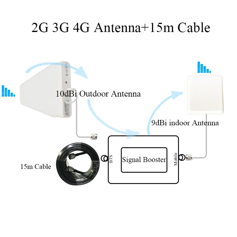 2G 3g GSM DCS LTE 4G антенны для и CDMA WCDMA 800 МГц 900 1800 2600 мобильного сигнала сотовый