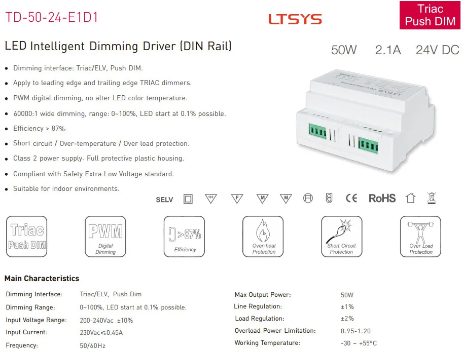 AC110 220 V постоянного тока до DC12V 24 V 36 W 50 W 75 W 150 W симисторное затемнение драйвер питания, 0-10 V/1-10 V Драйвер для Светодиодные полосы света
