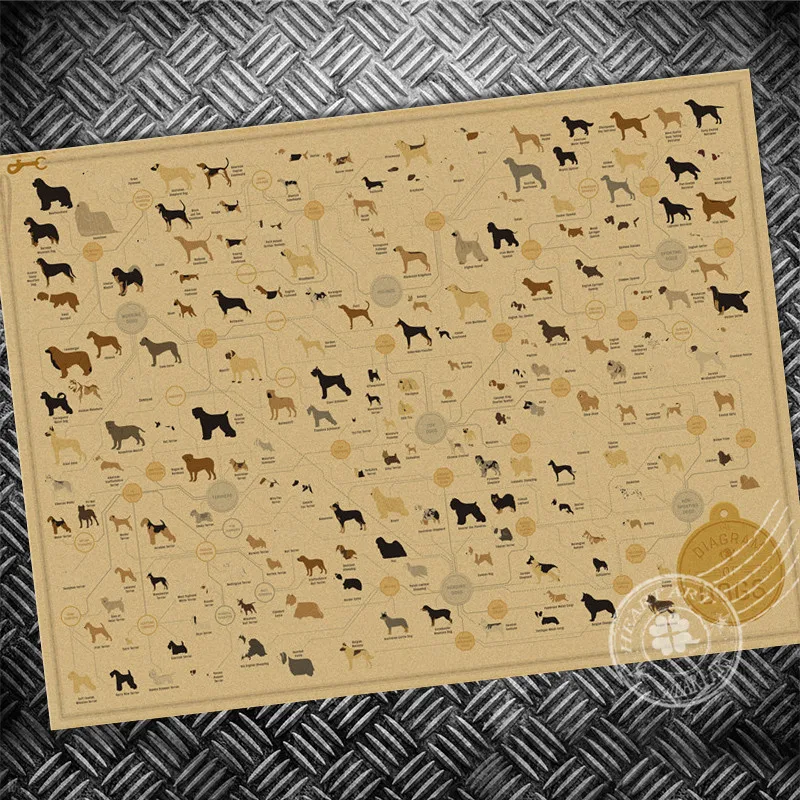 Винтажный постер в стиле ретро с изображением собачьих пород Настенная Наклейка