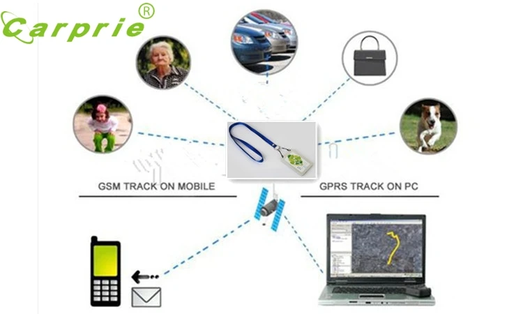 Мини автомобиль gps навигатор мото наклейки ID Card GSM GPRS мотор трекер Скрытая