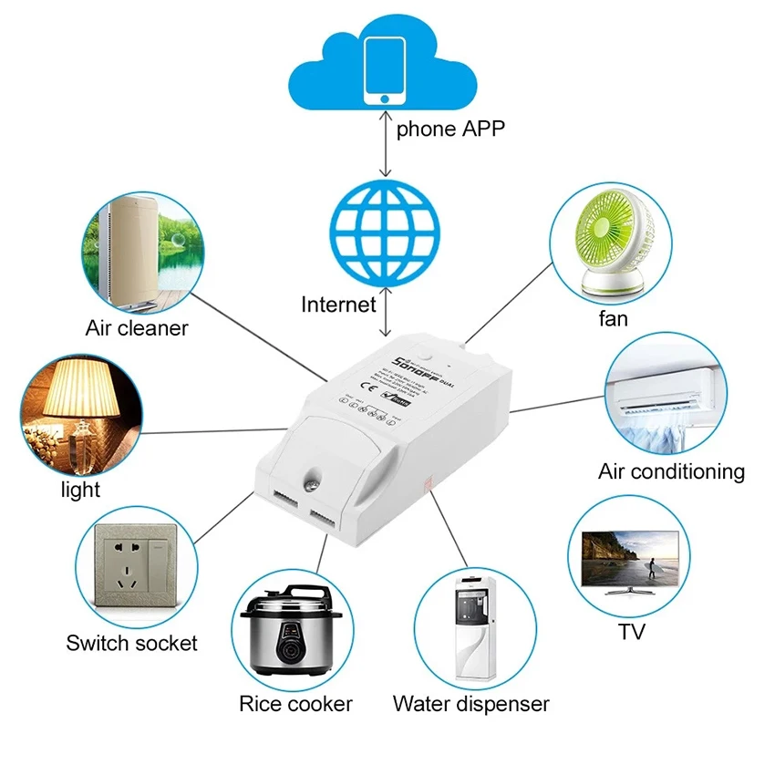 Sonoff двойной 2CH Wifi освещение переключатель мульти устройство управления led два