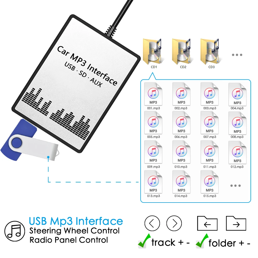 Автомобильный Радио APPS2Car USB SD AUX Интерфейс цифровой музыкальный чейнджер Mp3