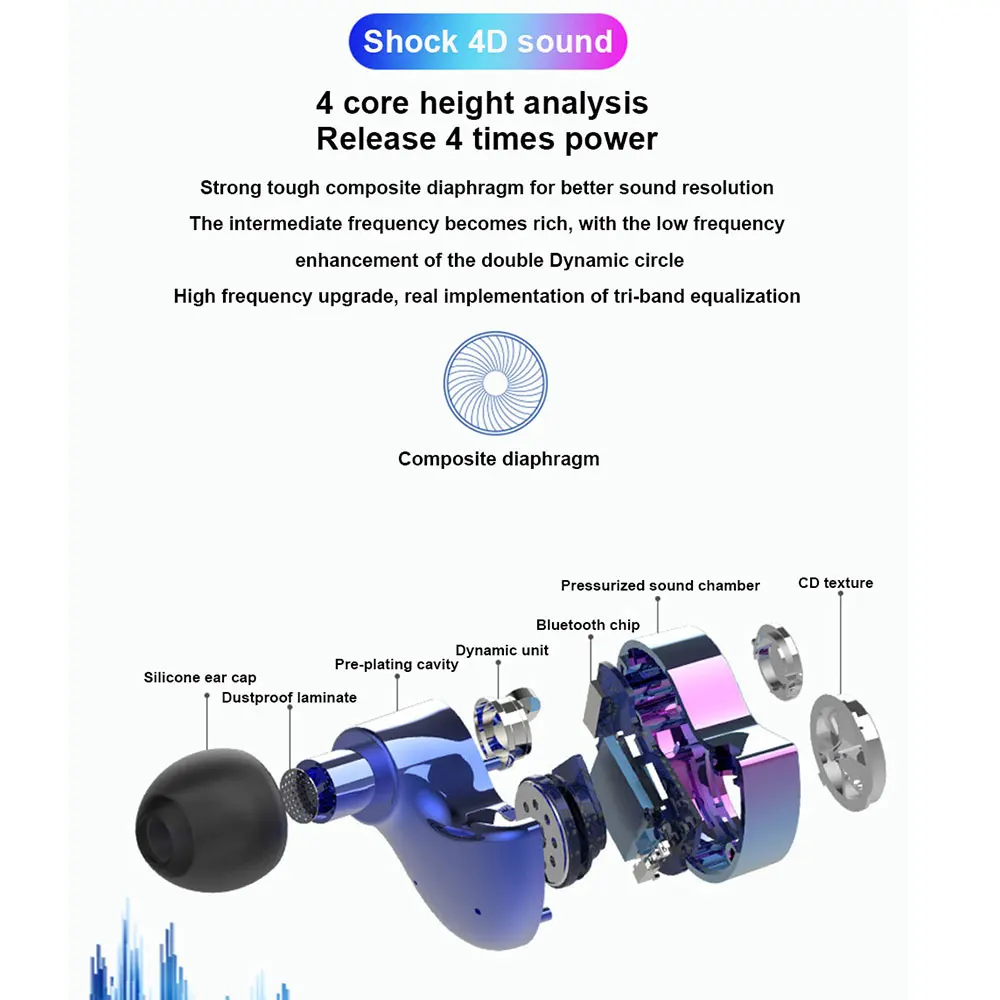 TWS настоящие беспроводные наушники Bluetooth 5 0 двойные динамические драйверы HiFi
