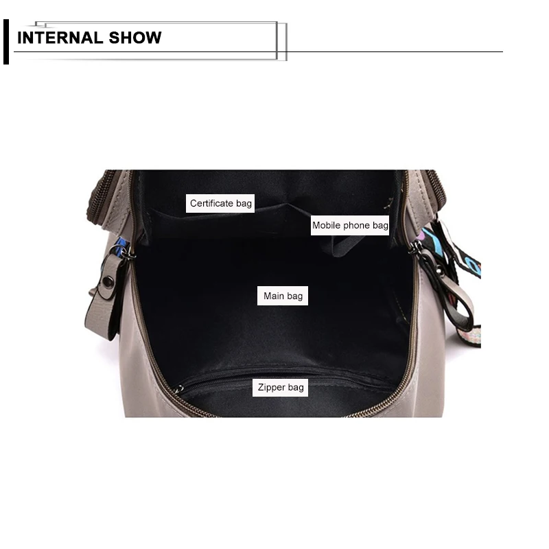 Функциональная женская сумка Оксфорд в винтажном стиле школьный ранец на плечо