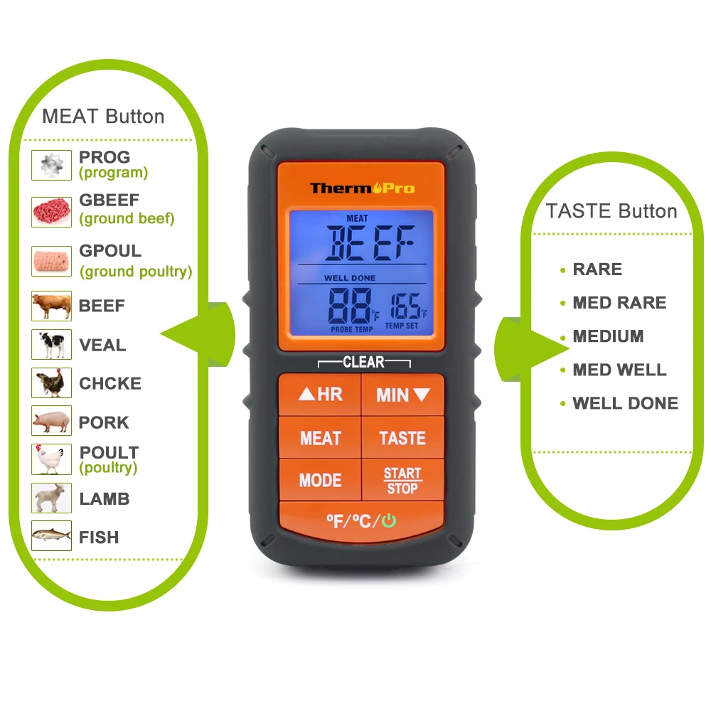 Цифровой Кухонный Термометр ThermoPro TP06B однозондовый термометр для приготовления