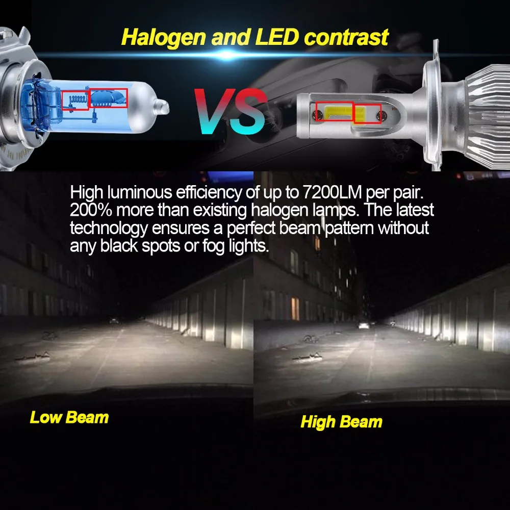 CARLITS 2 шт. H7 H4 LED H1 H11 H8 H9 H3 9005 9006 HB2 HB3 автомобильная лампа супер яркая светодиодная 72