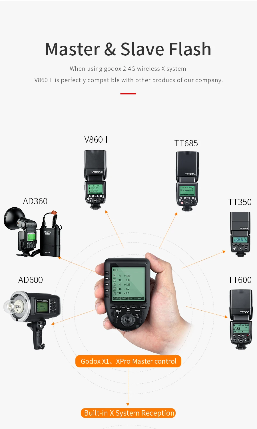 Godox V860II-C V860II-S V860II-N V860II-F V860II-O ttl HSS литий-ионный аккумулятор Батарея высокоскоростная вспышка для Canon sony Nikon фужи Олимпус