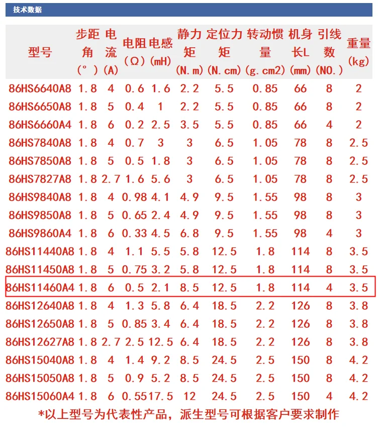 Шаговый двигатель NEMA 34 с ЧПУ 86x8 5 мм нм 6 А D14 Nema34 шаговый унций/дюйм для