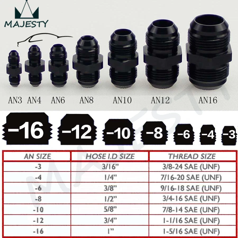 2PCS UNIVERSAL AN12 to 12AN ALUMINIUM STRAIGHT MALE FLARE UNION FITTING ADAPTER Black | Автомобили и мотоциклы