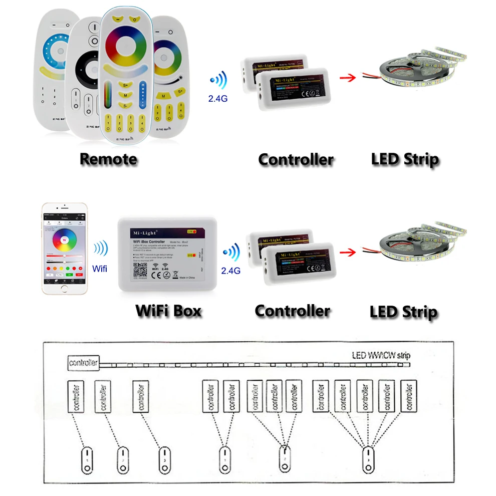 Светильник Mi. Wireless Control ler 2 4G Радиочастотный пульт дистанционного управления/Wi-Fi