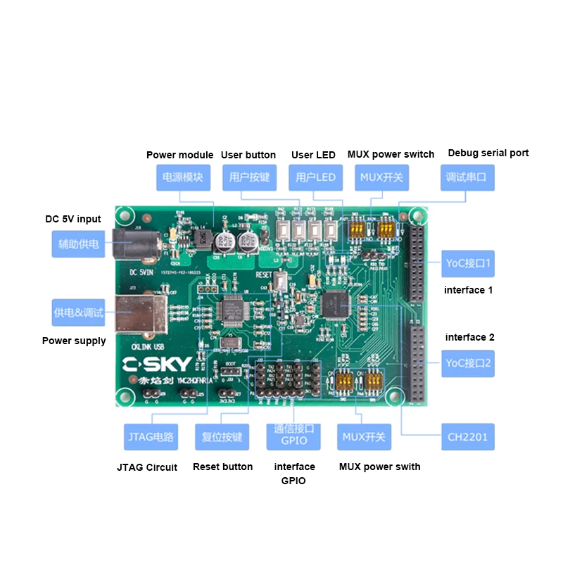 C SKY IoT Development Board AliOS Things TEE Security Интернет вещей MCU CB2201 demo Board|Запасные части| |