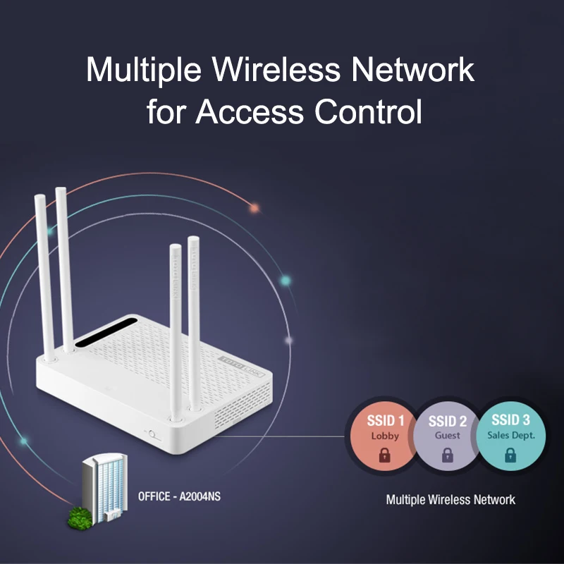 TOTOLINK A2004NS 1200 Мбит/с 2 4G/5 0 GHz беспроводной Wifi гигабитный маршрутизатор 5dBi антенна с