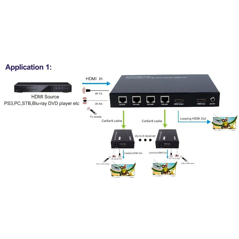 PUZHIJIE 1X4 HDMI удлинитель усилитель сплиттер через Ethernet кабель с ИК и EDID функции
