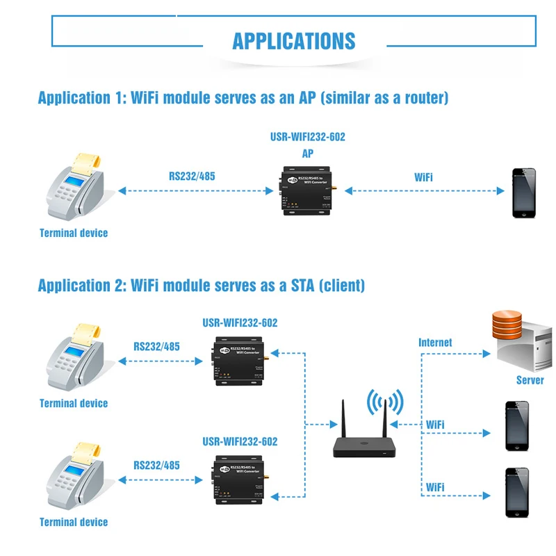 2 4 ГГц WiFi DTU RS232/RS485 к WIFI конвертеру Беспроводной RF модуль промышленный