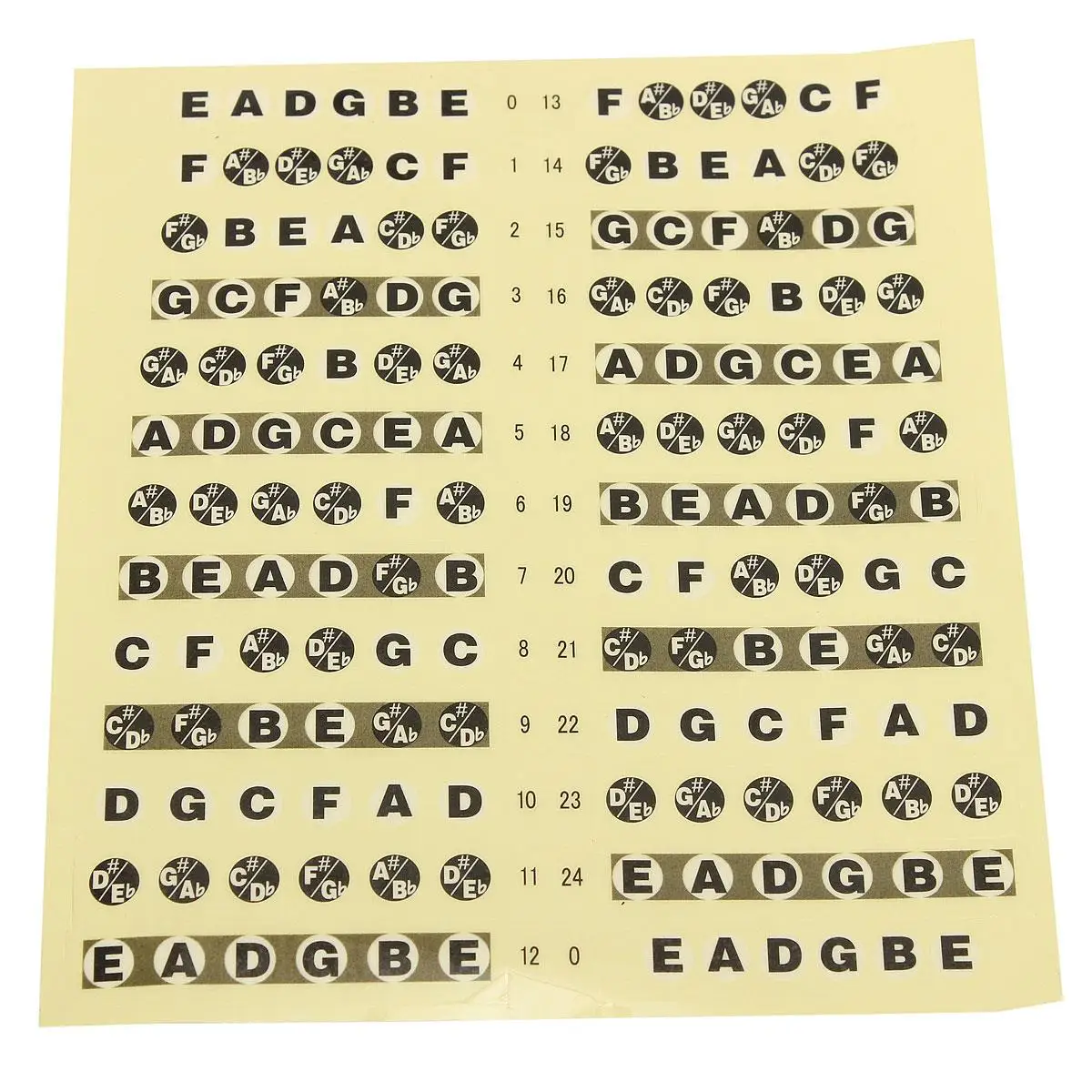 Acoustic Electric Guitar Fretboard Fingerboard Note Sticker Map Frets Guitarra for Beginners | Спорт и развлечения