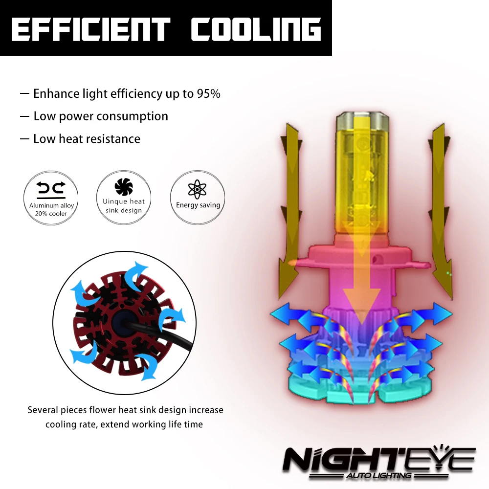 Nighteye 60 Вт/комплект 10000лм H11 H8 H9 H16 (JP) комплект автомобильных светодиодных фар
