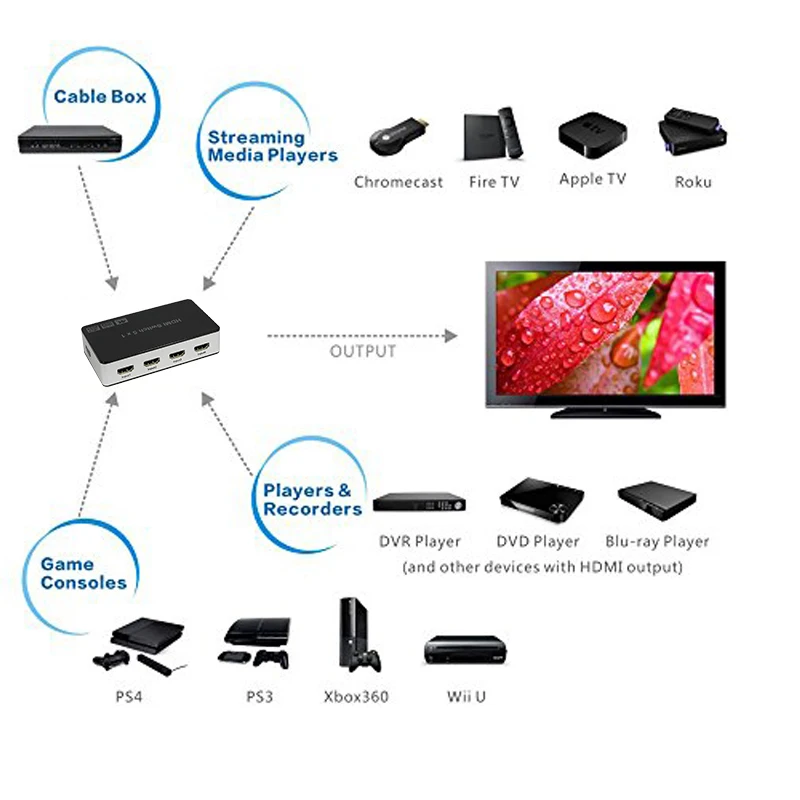 4K HDMI переключатель с адаптером питания 5x1 Аудио HDMI-совместимым аудио экстрактор x